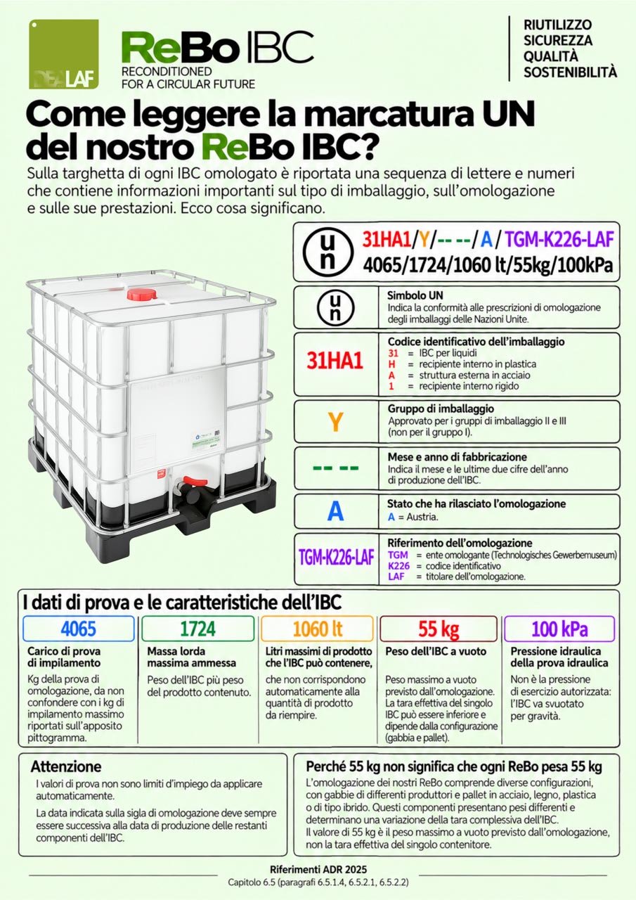 marcatura UN di una cisterna Ibc